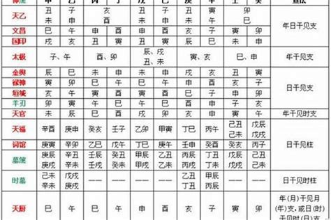 喜用神是什麼|八字喜用神是什么 八字喜用神如何确定